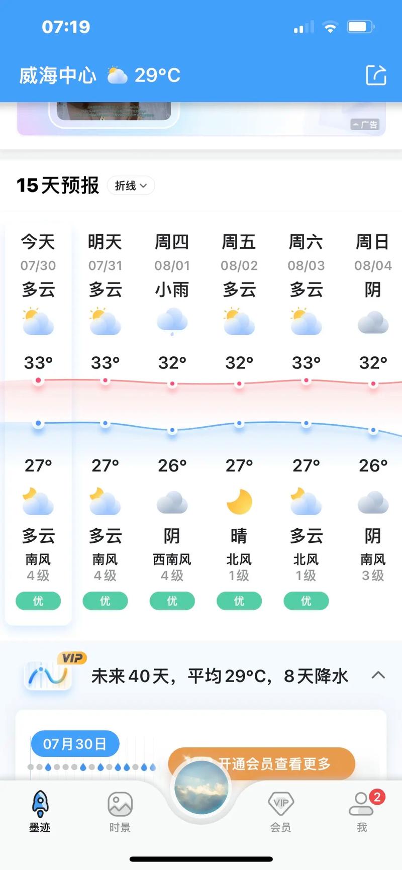 威海天气24小时实时预报，威海24h天气预报-第4张图片-优品飞百科
