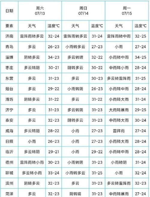 威海天气24小时实时预报，威海24h天气预报-第7张图片-优品飞百科