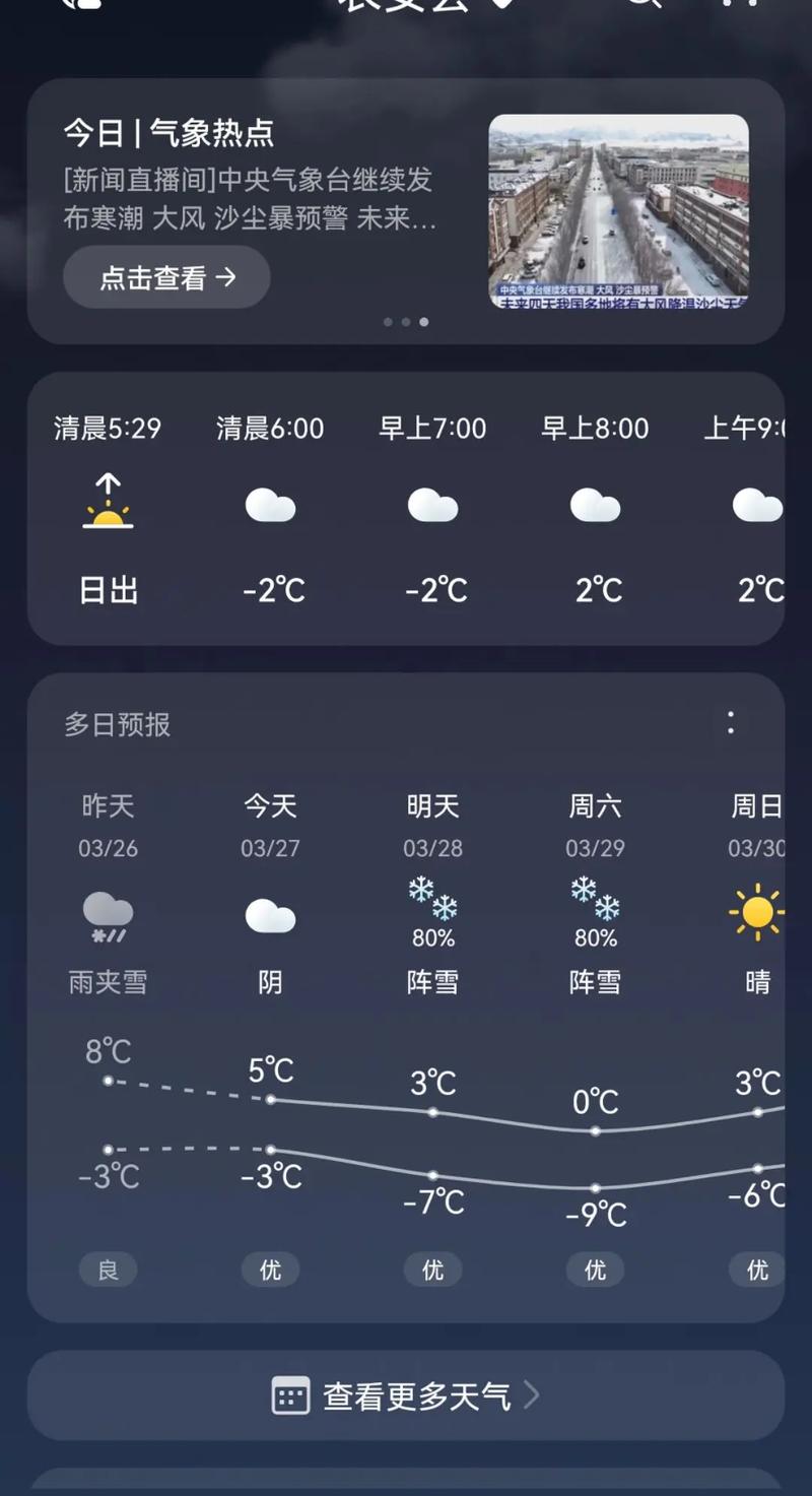 4月份天气预报记录?4月份天气预报历史记录?-第3张图片-优品飞百科 4月份天气预报记录?4月份天气预报历史记录?-第3张图片-优品飞百科