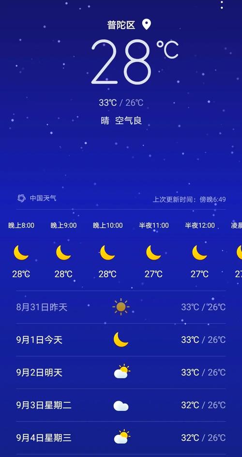 4月份天气预报记录?4月份天气预报历史记录?-第4张图片-优品飞百科 4月份天气预报记录?4月份天气预报历史记录?-第4张图片-优品飞百科