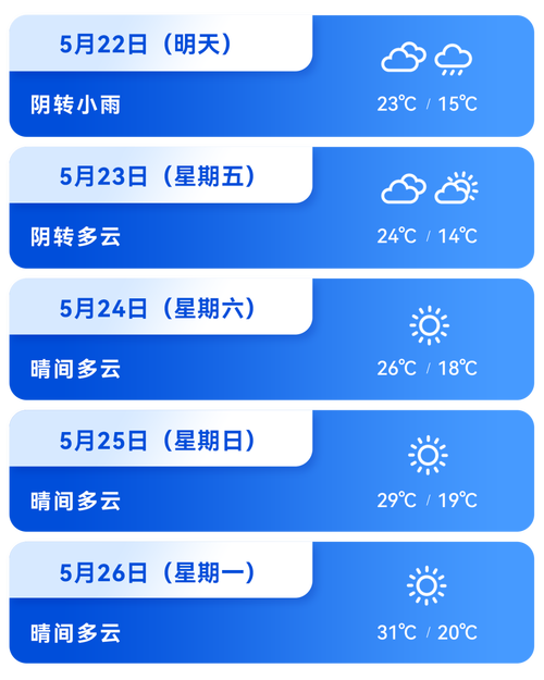 顺义天气预警最新消息今天？顺义天气预警最新消息今天疫情？-第6张图片-优品飞百科