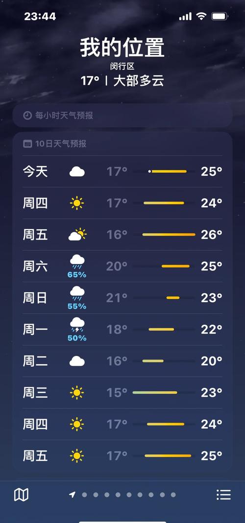 天气预报了30天上海，上海30天天气预警？-第2张图片-优品飞百科