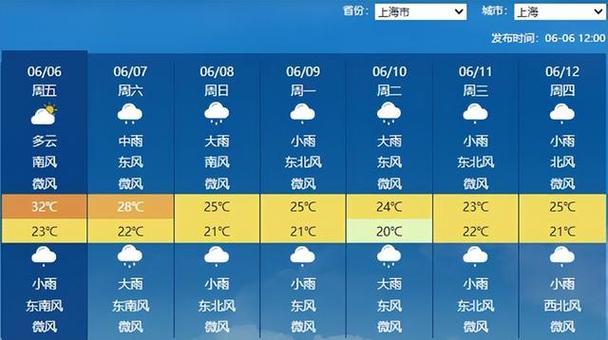 天气预报了30天上海，上海30天天气预警？-第3张图片-优品飞百科