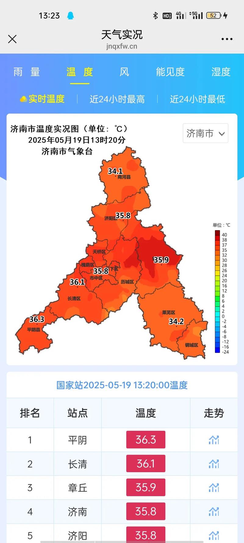 济南24小时天气预报最新，济南24小时天气预报最新消息？-第3张图片-优品飞百科