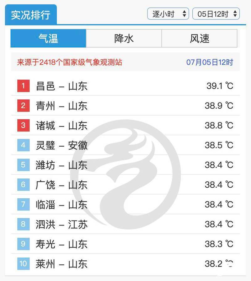 济南24小时天气预报最新，济南24小时天气预报最新消息？-第4张图片-优品飞百科