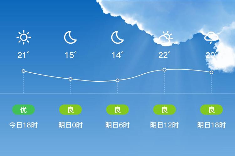 永川天气预报7天准确吗今天，永川的天气？-第3张图片-优品飞百科