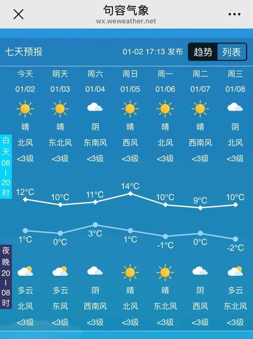 梅河口市天气预报15天查询，梅河口天气预报30天查询-第4张图片-优品飞百科