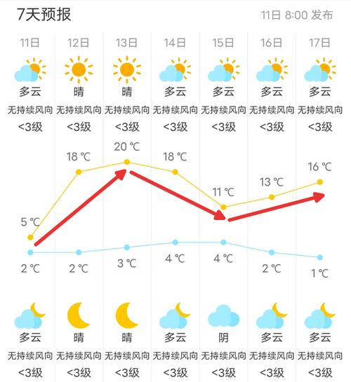 梅河口市天气预报15天查询，梅河口天气预报30天查询-第5张图片-优品飞百科
