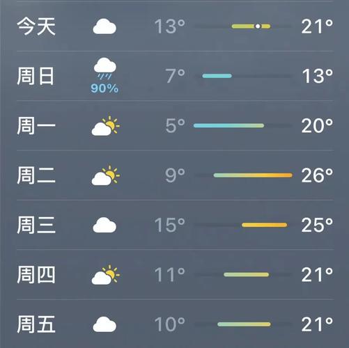 梅河口市天气预报15天查询，梅河口天气预报30天查询-第6张图片-优品飞百科