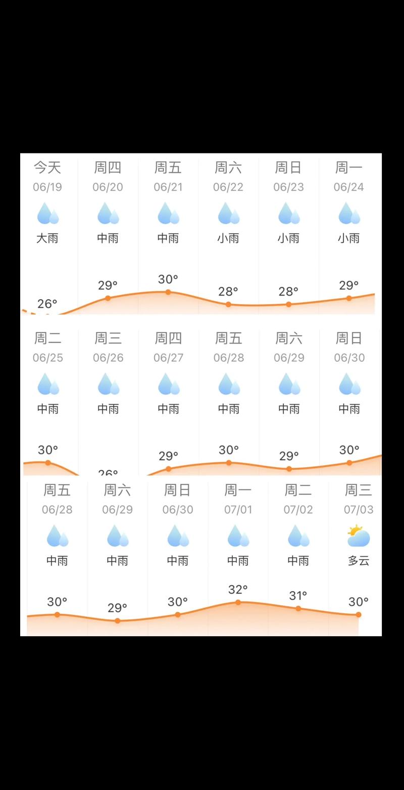 上海天气浦东新区天气预报今天,最新上海浦东新区天气?-第8张图片-优品飞百科 上海天气浦东新区天气预报今天,最新上海浦东新区天气?-第8张图片-优品飞百科