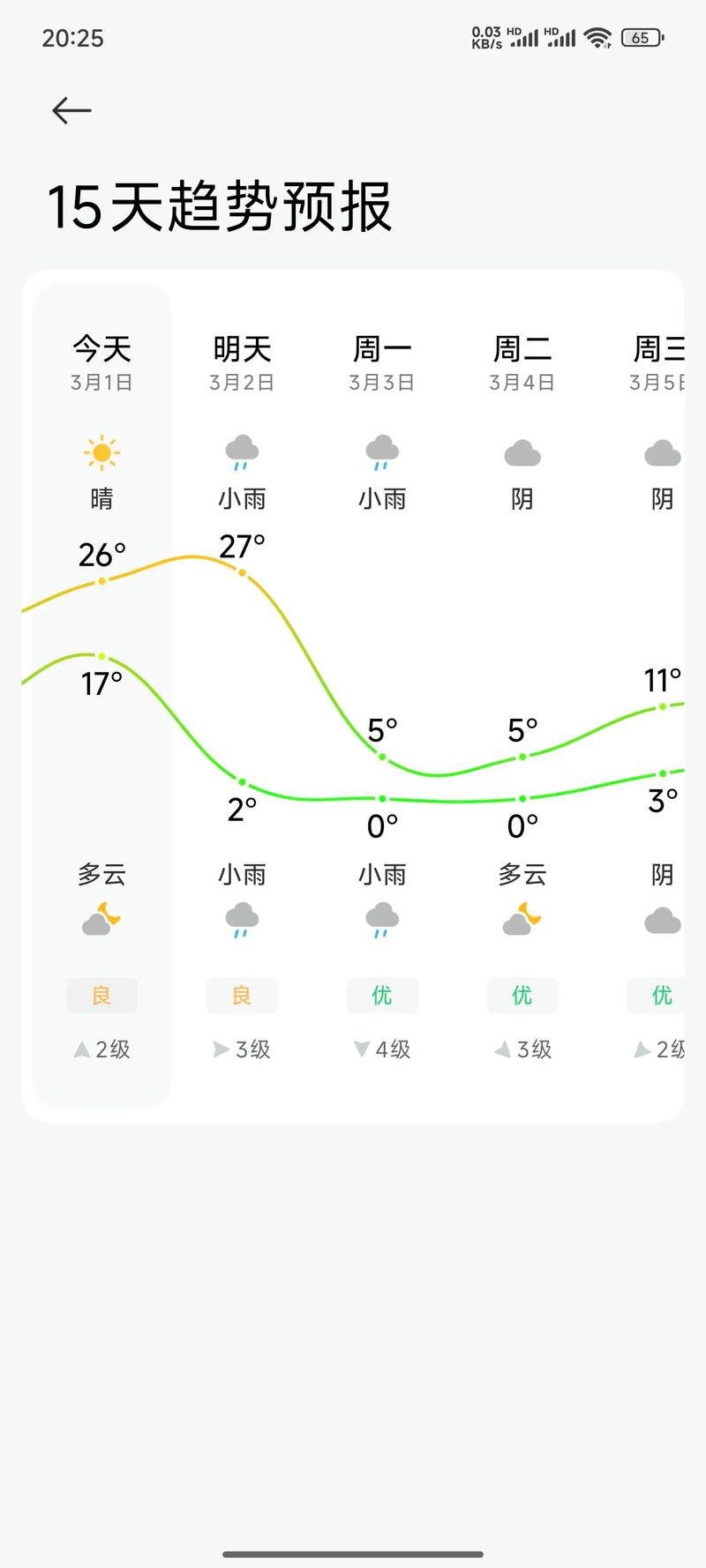 合肥天气预报一周天气15天？合肥天气预报一周天气15天查询？-第2张图片-优品飞百科