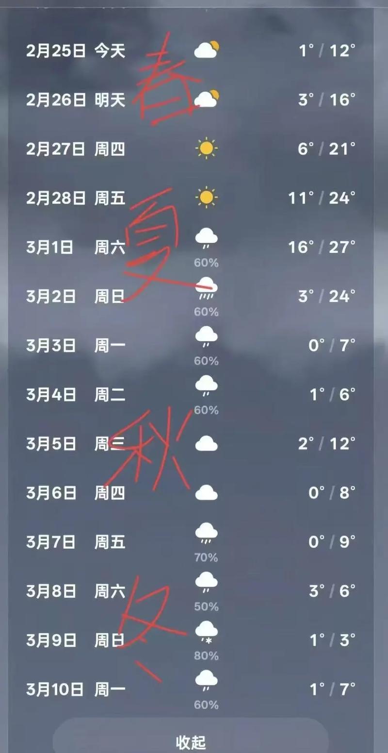 合肥天气预报一周天气15天？合肥天气预报一周天气15天查询？-第5张图片-优品飞百科