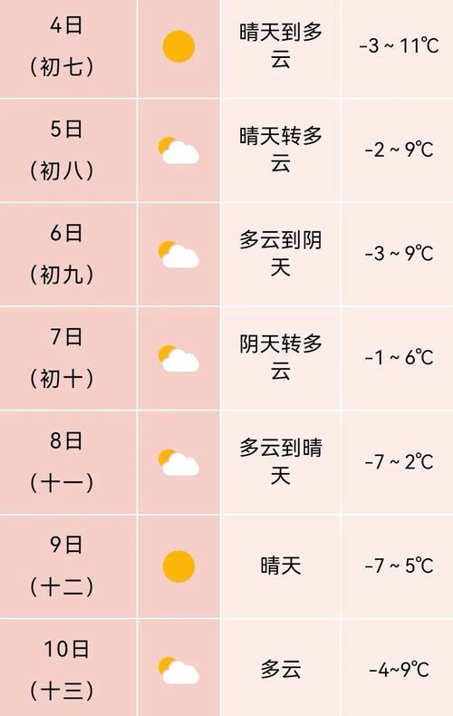 合肥天气预报一周天气15天？合肥天气预报一周天气15天查询？-第7张图片-优品飞百科