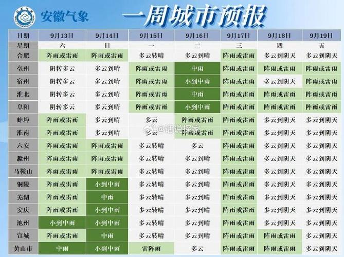 合肥天气预报一周天气15天？合肥天气预报一周天气15天查询？-第8张图片-优品飞百科