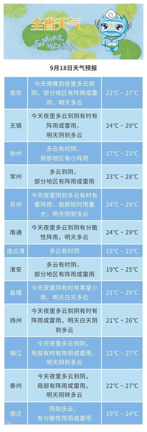 南京市天气预报一周?南京市天气预报一周天气?-第3张图片-优品飞百科 南京市天气预报一周?南京市天气预报一周天气?-第3张图片-优品飞百科