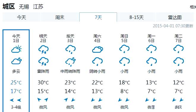 无锡天气预报一周7，无锡天气预报一周7天