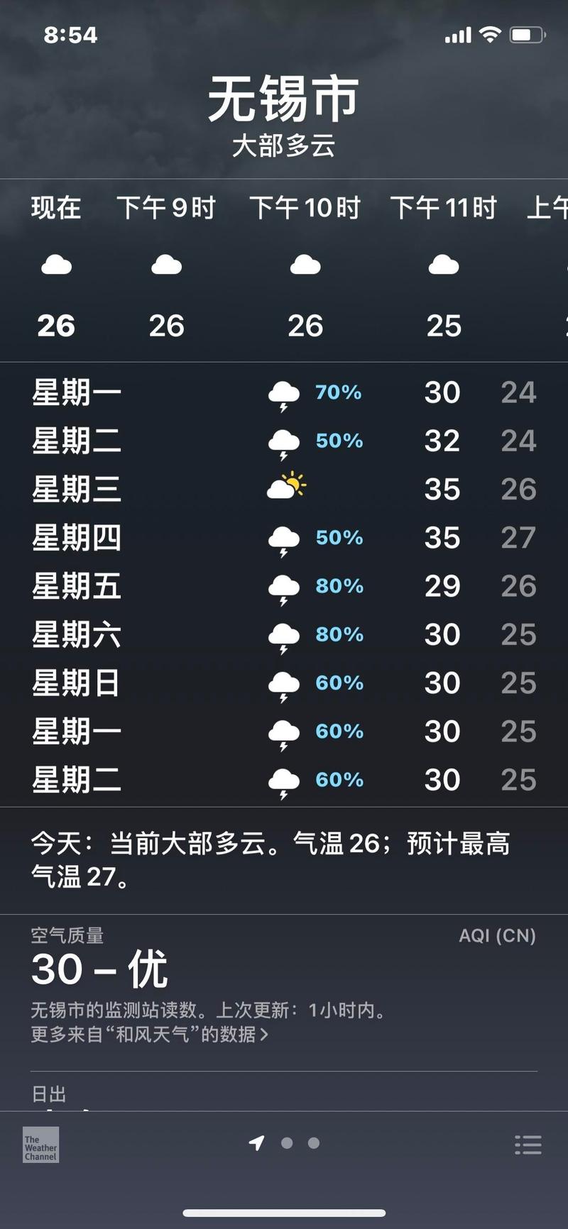 无锡天气预报一周7，无锡天气预报一周7天-第6张图片-优品飞百科