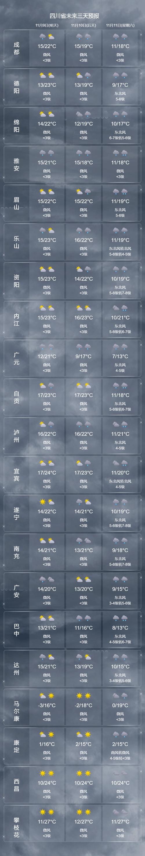 天气时时予报官方版，天气时时报在线-第5张图片-优品飞百科