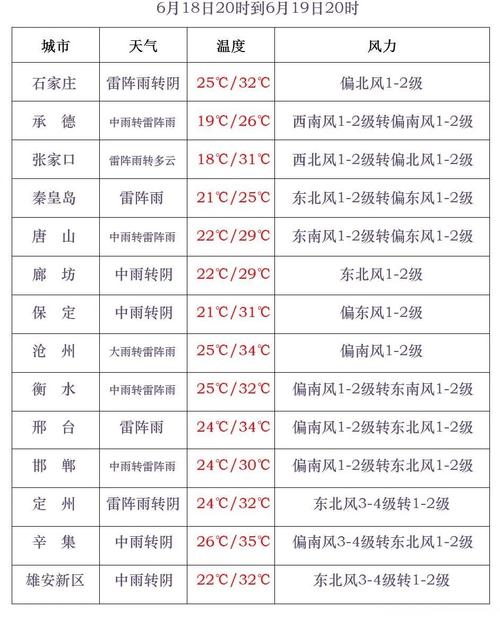 天气气预报15天查询沂源县城，沂源天气预报实时？-第2张图片-优品飞百科