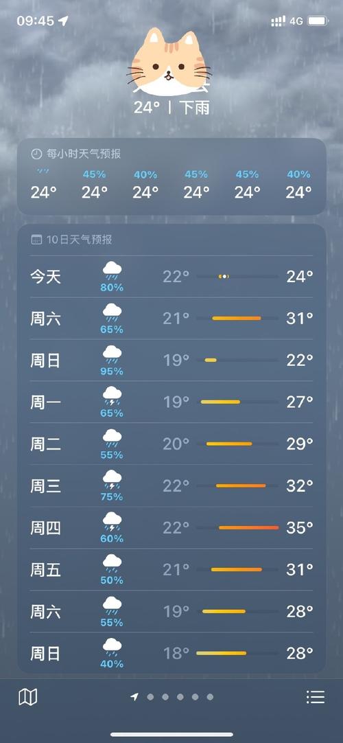 天气气预报15天查询沂源县城，沂源天气预报实时？-第4张图片-优品飞百科