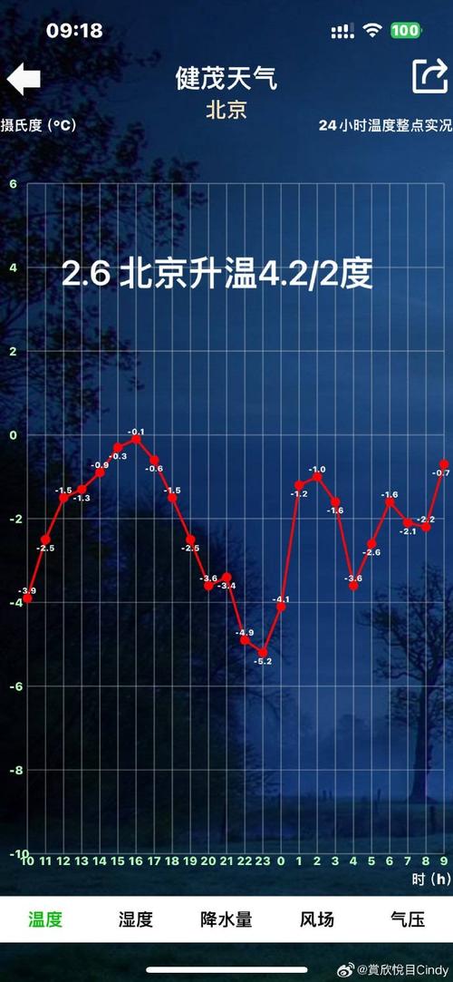 北京近几天的天气预报情况如何？北京近几日天气情况？-第4张图片-优品飞百科
