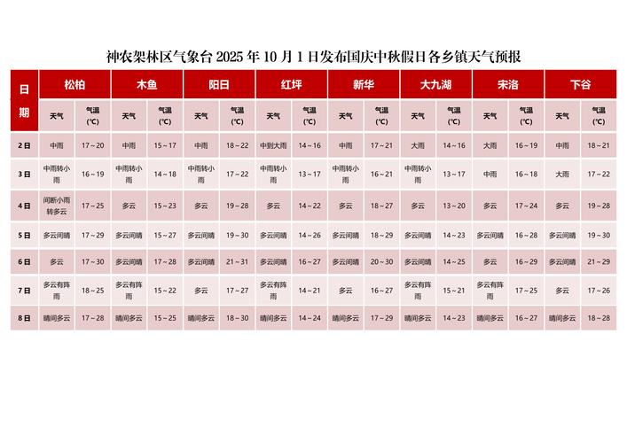 北京近几天的天气预报情况如何？北京近几日天气情况？-第5张图片-优品飞百科