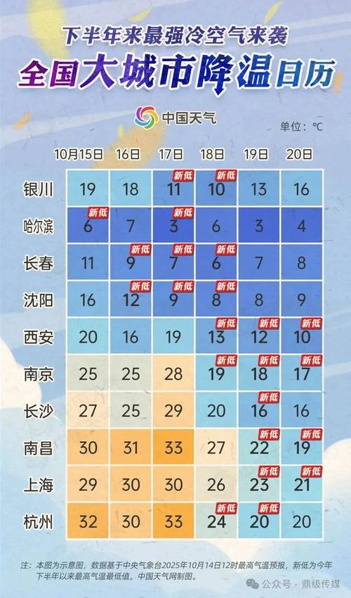 湖南常德天气预报30天，湖南常德天气预报30天最新-第7张图片-优品飞百科