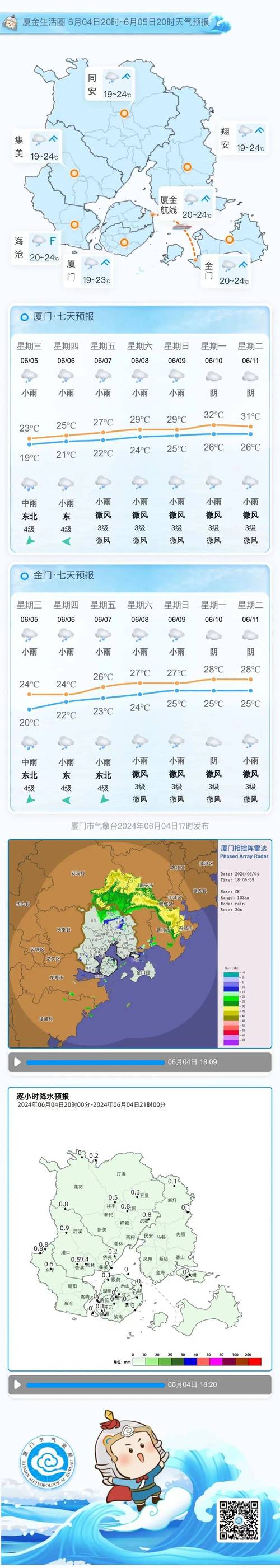 天气预报南京溧水，南京溧水天气预测？