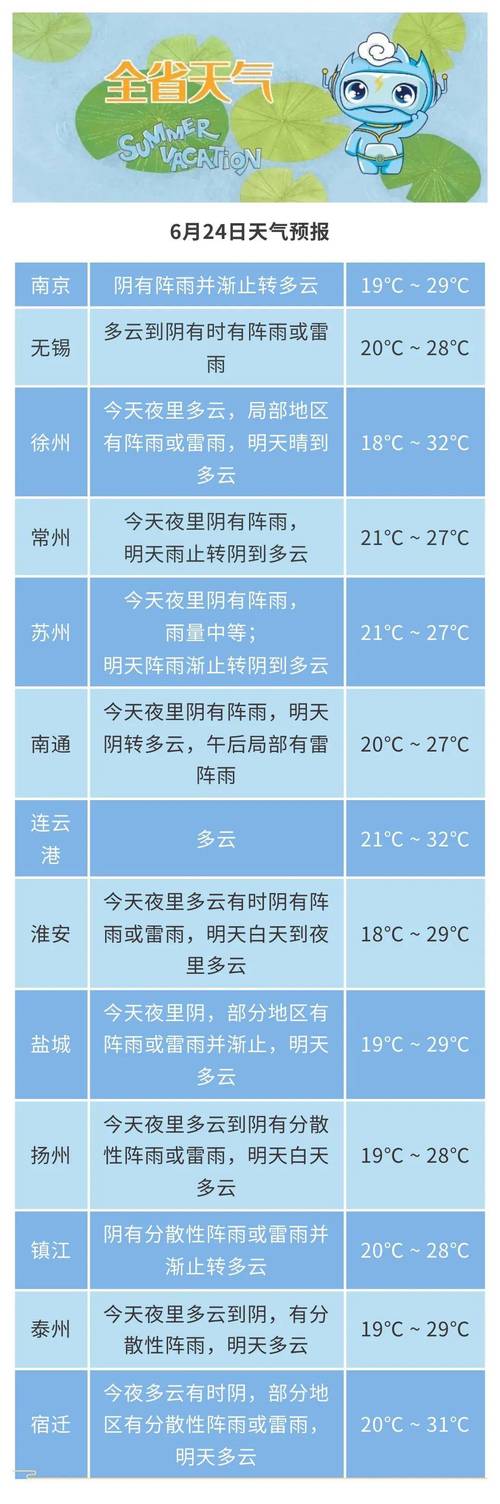 天气预报南京溧水，南京溧水天气预测？-第3张图片-优品飞百科