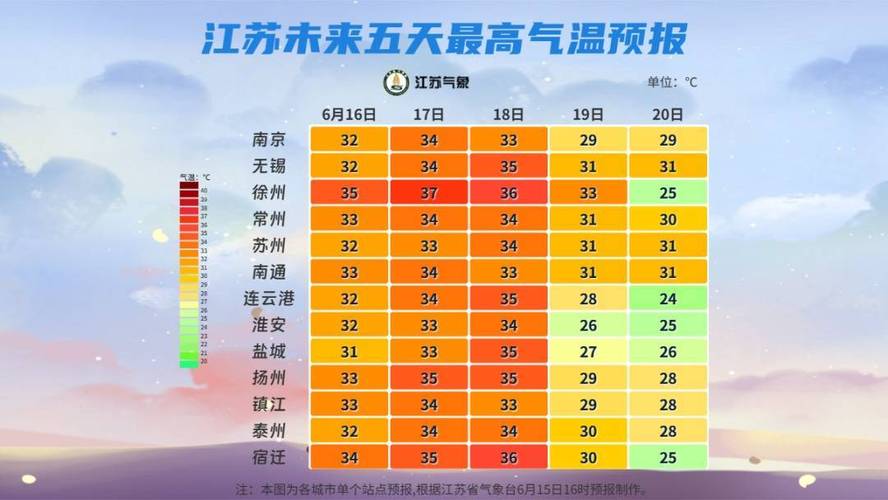 天气预报南京溧水，南京溧水天气预测？-第4张图片-优品飞百科