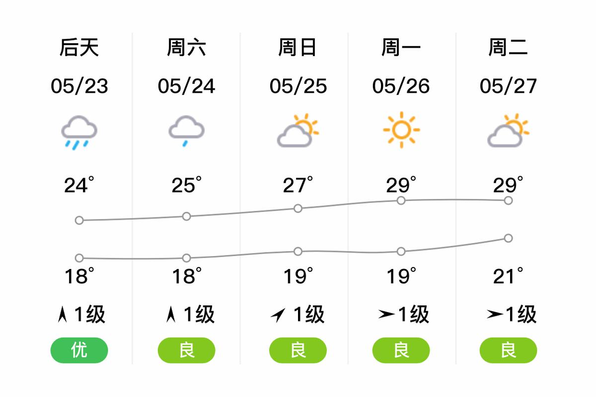 杭州西湖天气预报30天查询，9月1日到9月30日天气预报？-第6张图片-优品飞百科