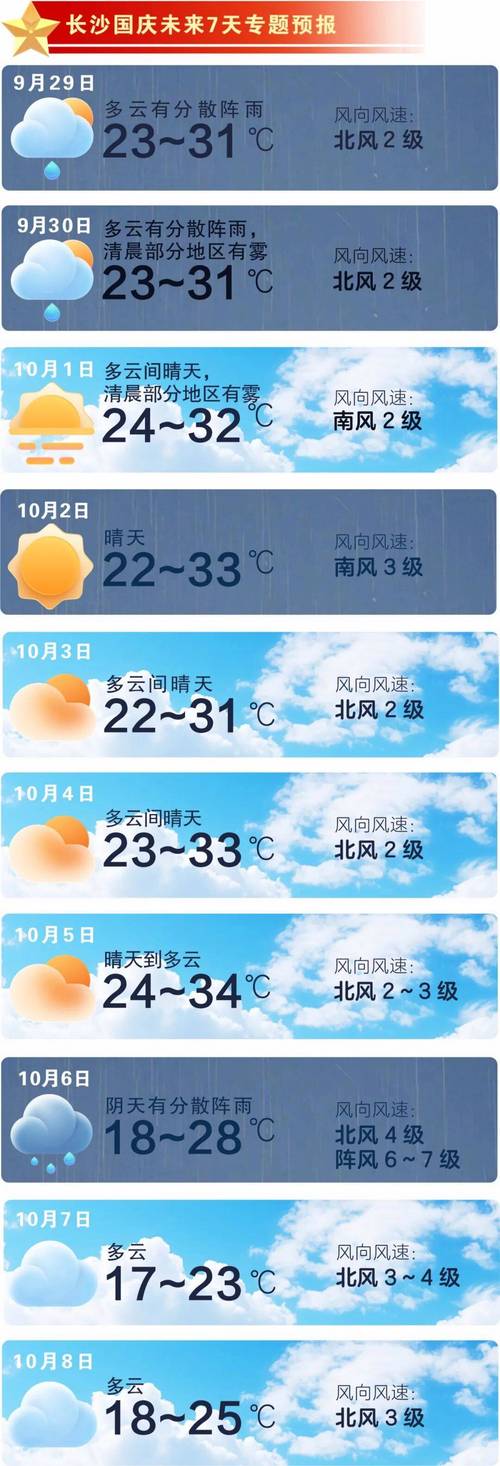 长沙天气最新情况？长沙天气情况最近？-第2张图片-优品飞百科