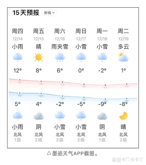 长沙天气最新情况？长沙天气情况最近？-第5张图片-优品飞百科