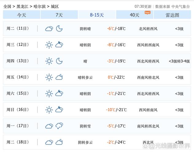 梅河口天气预报梅河口？梅河口天气情况？