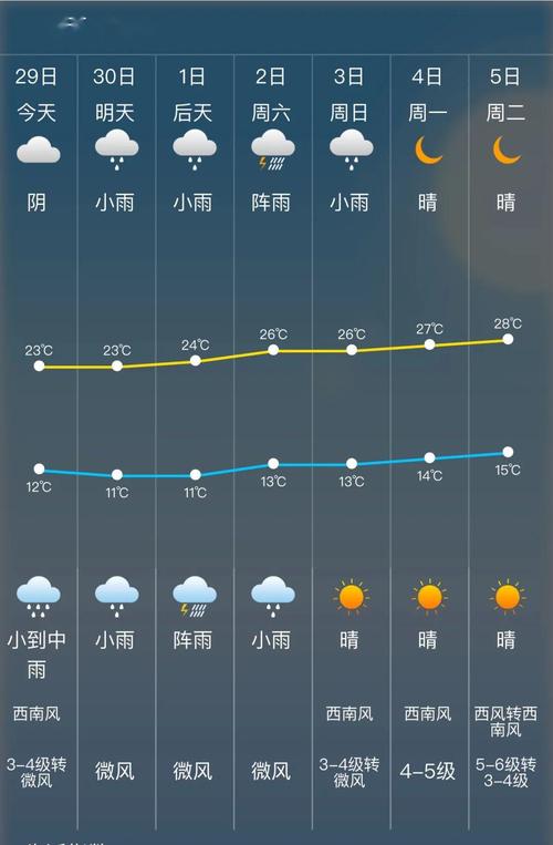 梅河口天气预报梅河口?梅河口天气情况?-第3张图片-优品飞百科 梅河口天气预报梅河口?梅河口天气情况?-第3张图片-优品飞百科
