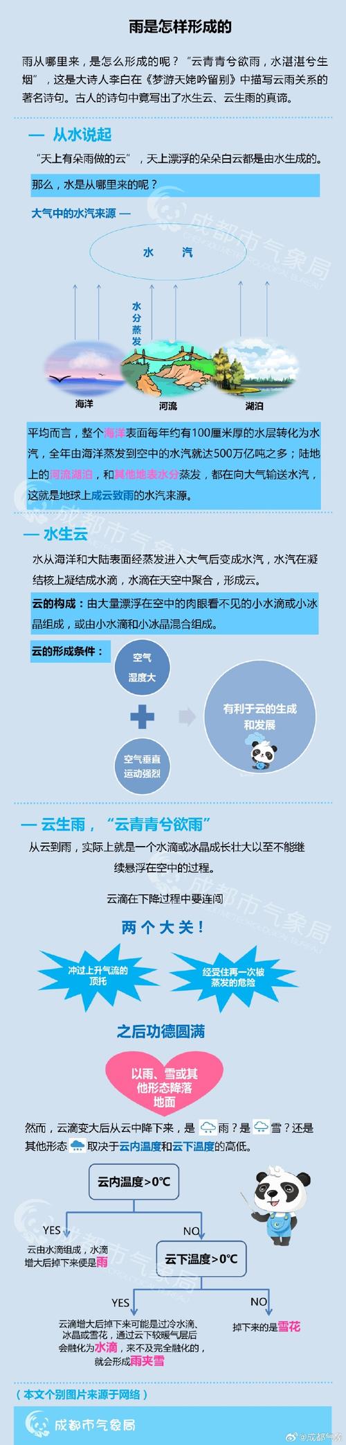 农村的天气预报,农村的天气预报图?-第3张图片-优品飞百科 农村的天气预报,农村的天气预报图?-第3张图片-优品飞百科