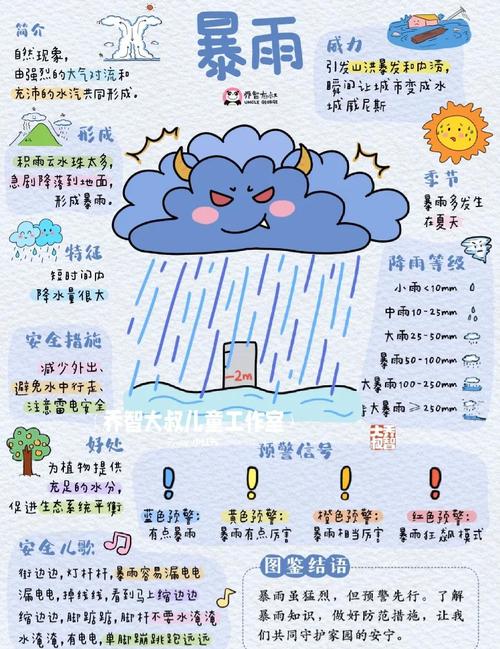 农村的天气预报,农村的天气预报图?-第4张图片-优品飞百科 农村的天气预报,农村的天气预报图?-第4张图片-优品飞百科
