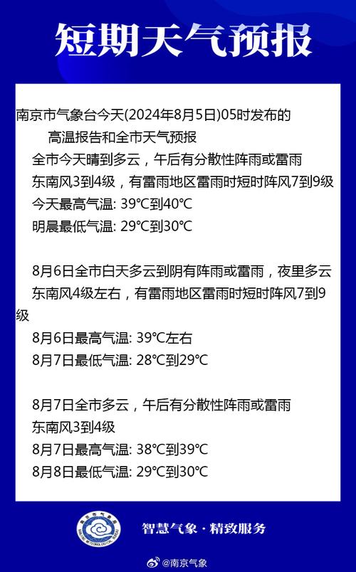 南京一周天气预报30天，南京一周天气?-第1张图片-优品飞百科
