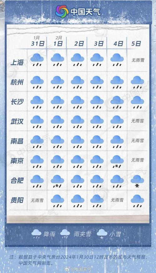 南京一周天气预报30天，南京一周天气?-第3张图片-优品飞百科