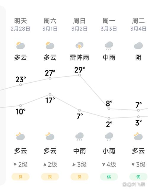 南京一周天气预报30天，南京一周天气?-第5张图片-优品飞百科