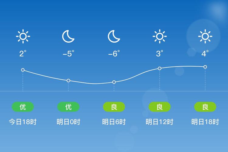 郑州天气预报15天气报天气，郑州天气预报15天最新？-第1张图片-优品飞百科