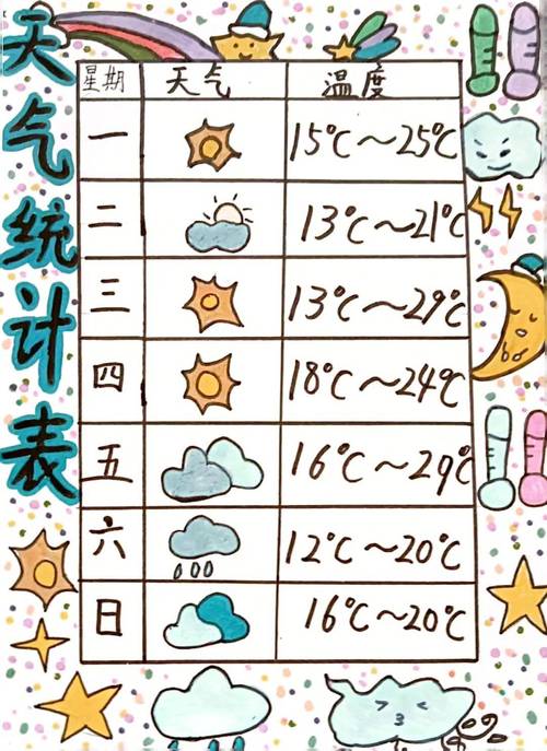 如何查看历史天气预报,怎样查看历史天气预报?-第4张图片-优品飞百科 如何查看历史天气预报,怎样查看历史天气预报?-第4张图片-优品飞百科