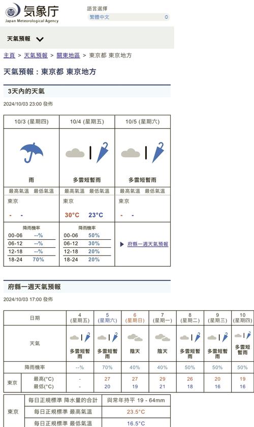 天气预报30天查询东京天气，天气预报30天查询东京天气情况？-第1张图片-优品飞百科