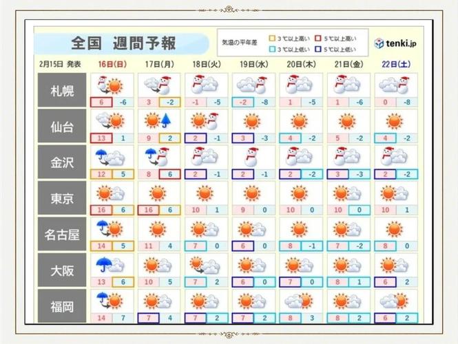 天气预报30天查询东京天气，天气预报30天查询东京天气情况？-第3张图片-优品飞百科