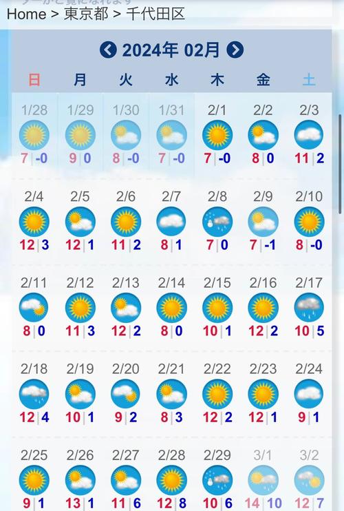 天气预报30天查询东京天气，天气预报30天查询东京天气情况？-第8张图片-优品飞百科