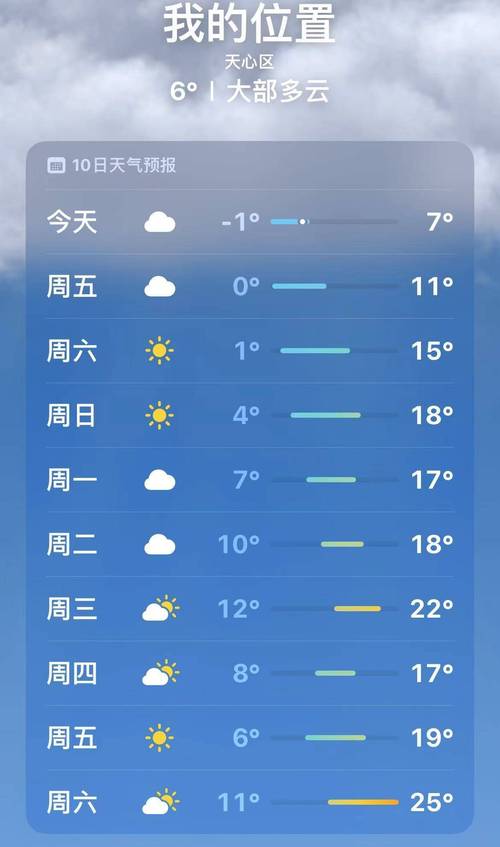 查天气预报长沙天气预报，杳长沙天气预报?？-第5张图片-优品飞百科