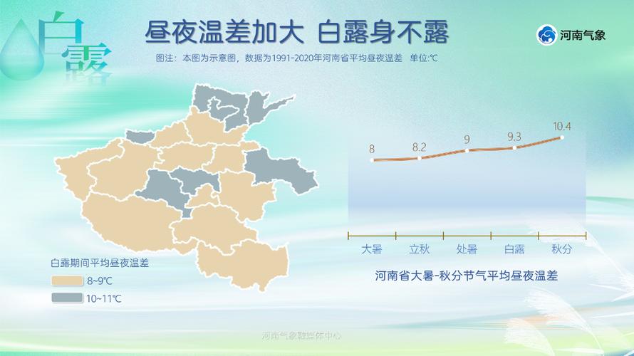 河南省南阳市市天气？南阳市天气预报2345？-第2张图片-优品飞百科