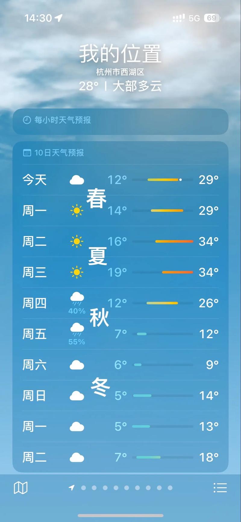 杭州24小时天气查询,杭州24小时天气查询表?-第5张图片-优品飞百科 杭州24小时天气查询,杭州24小时天气查询表?-第5张图片-优品飞百科