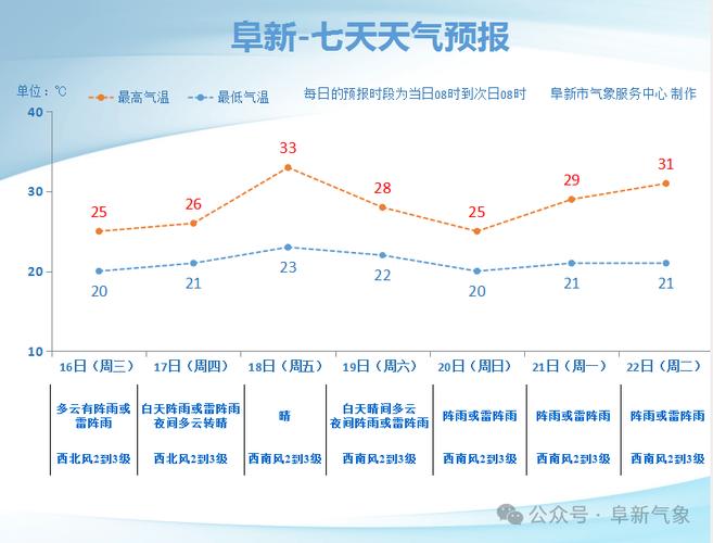 杭州24小时天气查询,杭州24小时天气查询表?-第6张图片-优品飞百科 杭州24小时天气查询,杭州24小时天气查询表?-第6张图片-优品飞百科