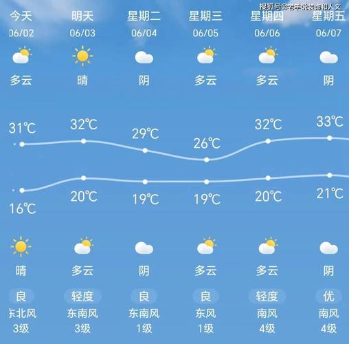 天气天津天气预报，天气天津天气预报15天？-第2张图片-优品飞百科